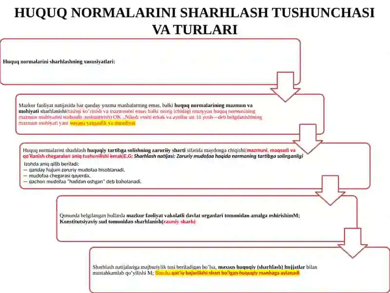 Huquq normalarini sharhlash 4