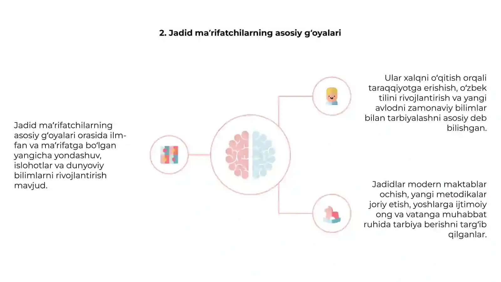 Jadid MA'RIFATPARVARLARI TARBIYA TURLARI VA TARBIYAVIY JARAYONLARDA QO'LLANILADIGAN METODLAR VA TEXNOLOGIYALAR 4
