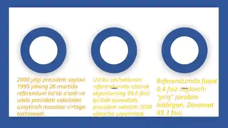 1991 yilgi prezident saylovi 4