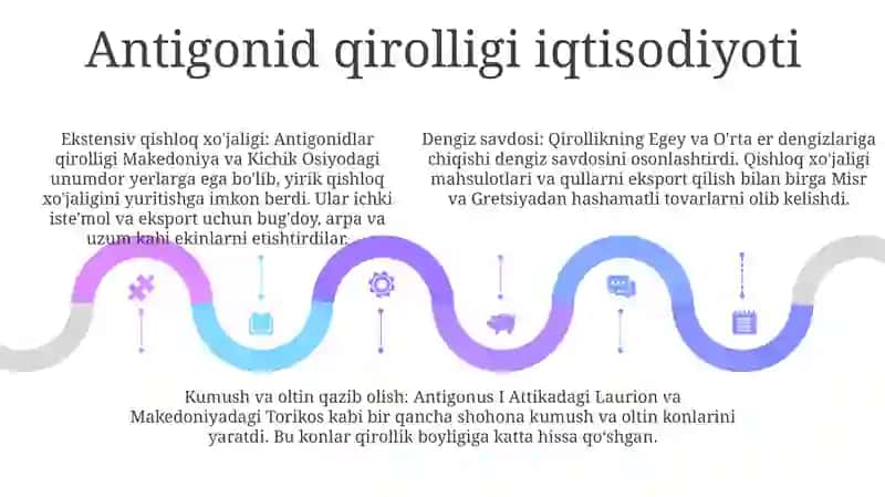 Ellinistik Ijtimoiy Iqtisodiy Va Siyosiy Tizimining Iqtisodlari 4