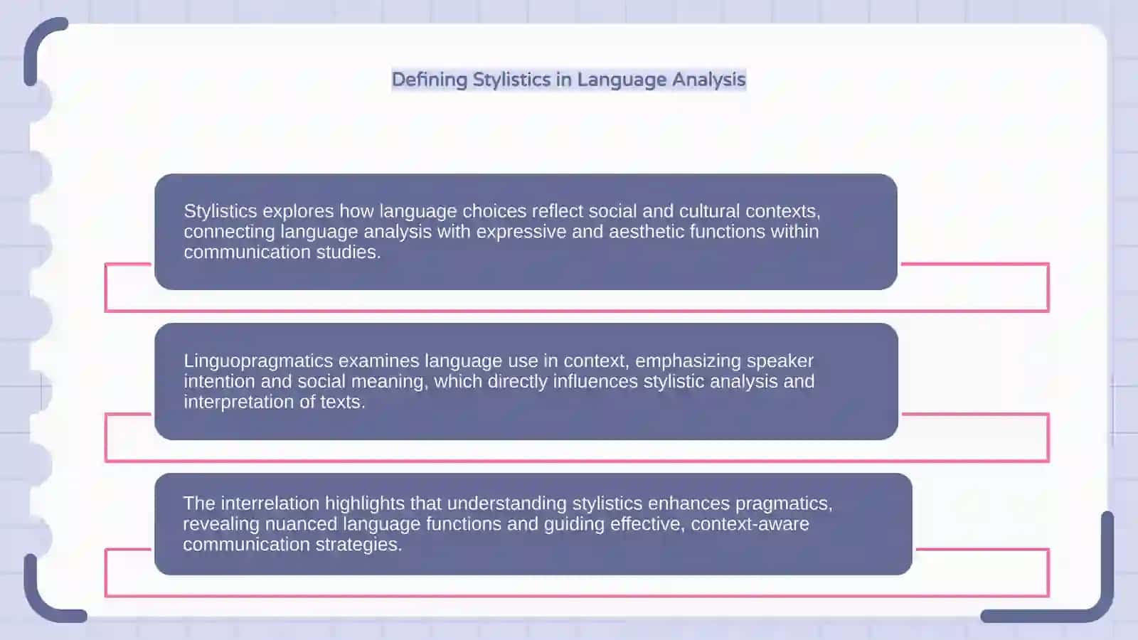 The interrelation of stylistics with linguopragmatics 4