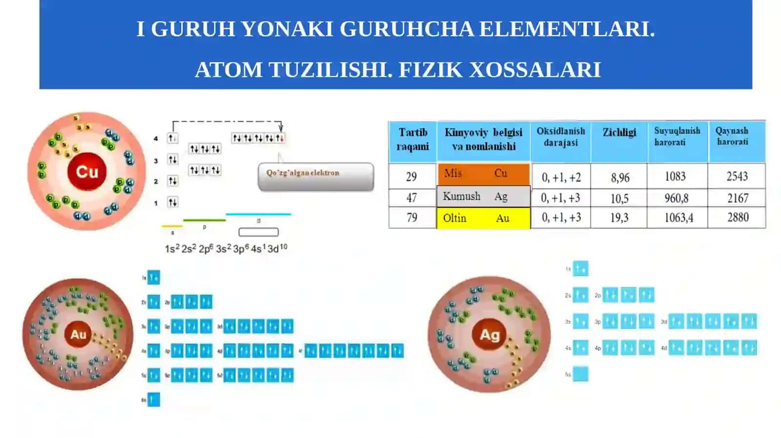 I guruh yonaki guruh metallari 4