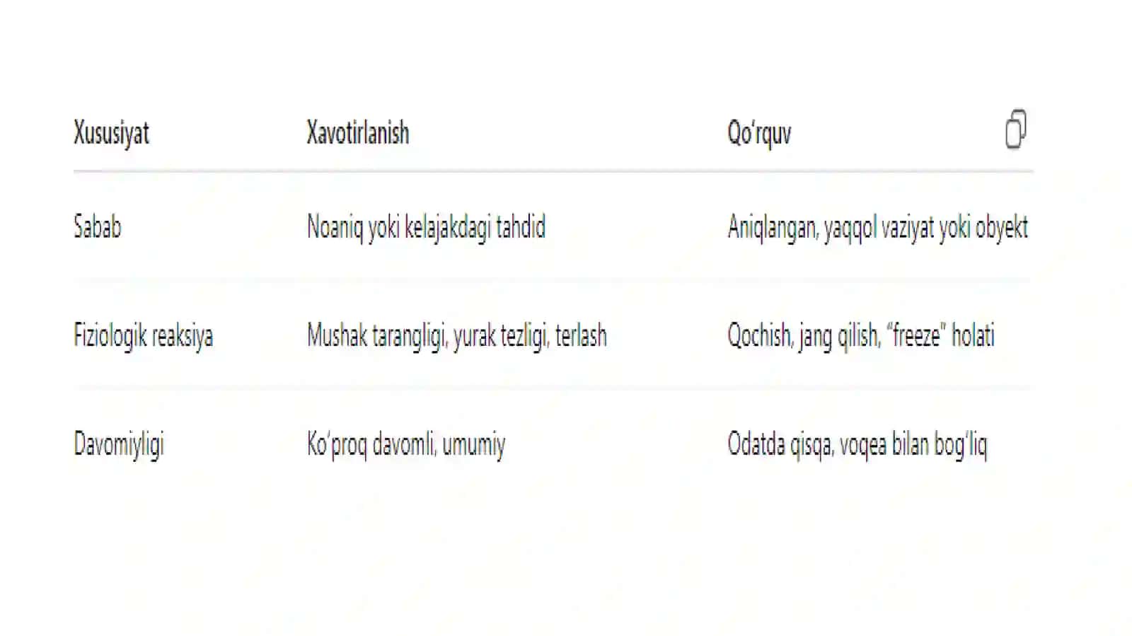 Xavotirlanish va qo’rquv: norma va patologiya muammolari 4