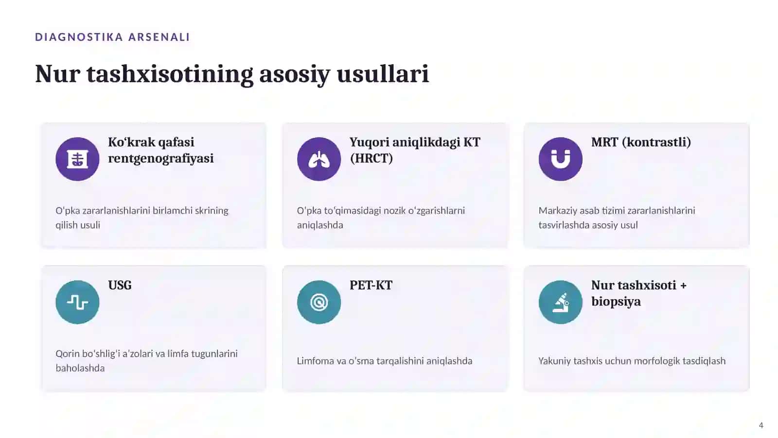 OITS patologiyalarining nur tashxisoti — zamonaviy diagnostika 4