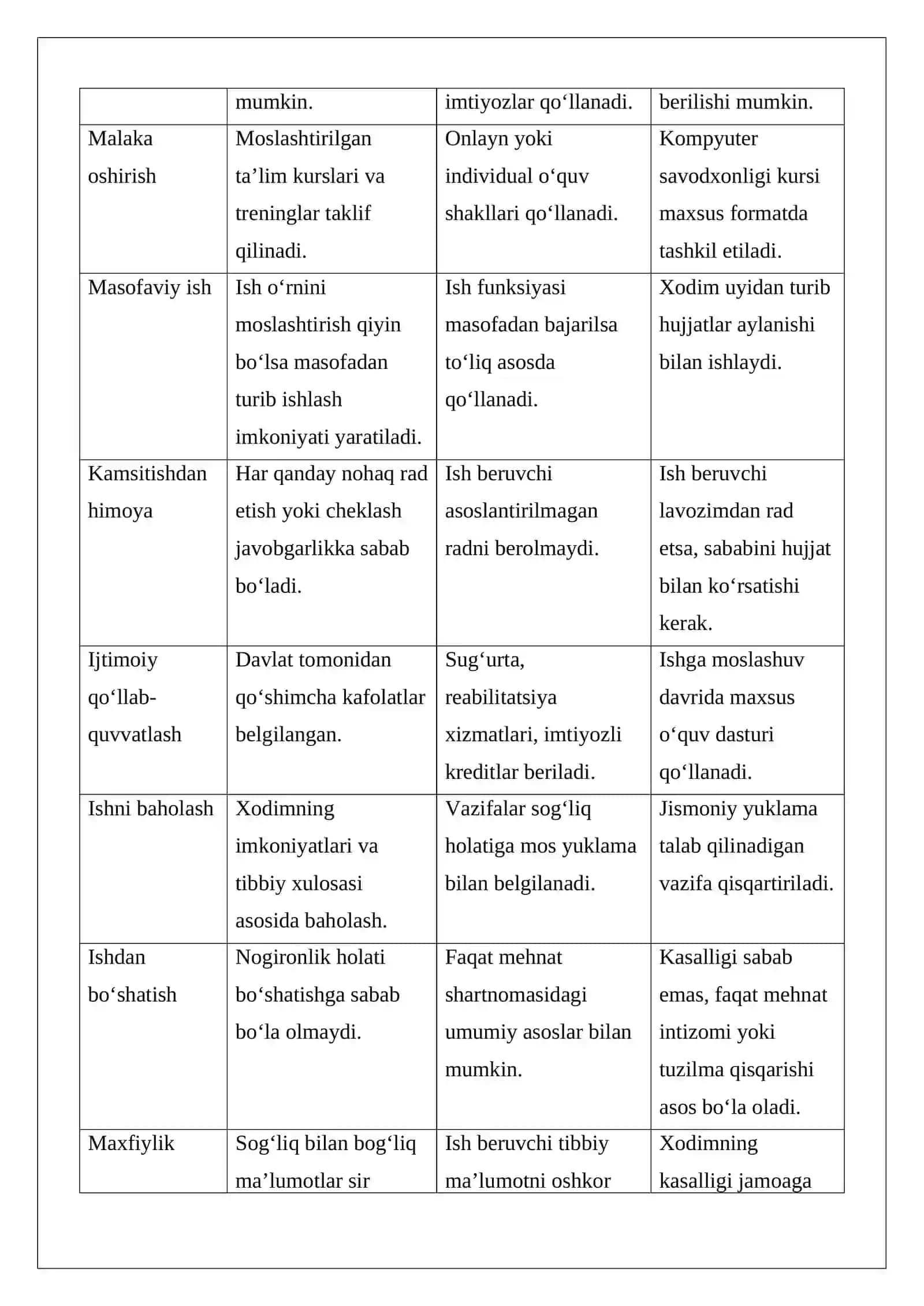 Nogironlikda ishlashning huquqiy tuzilishi 4