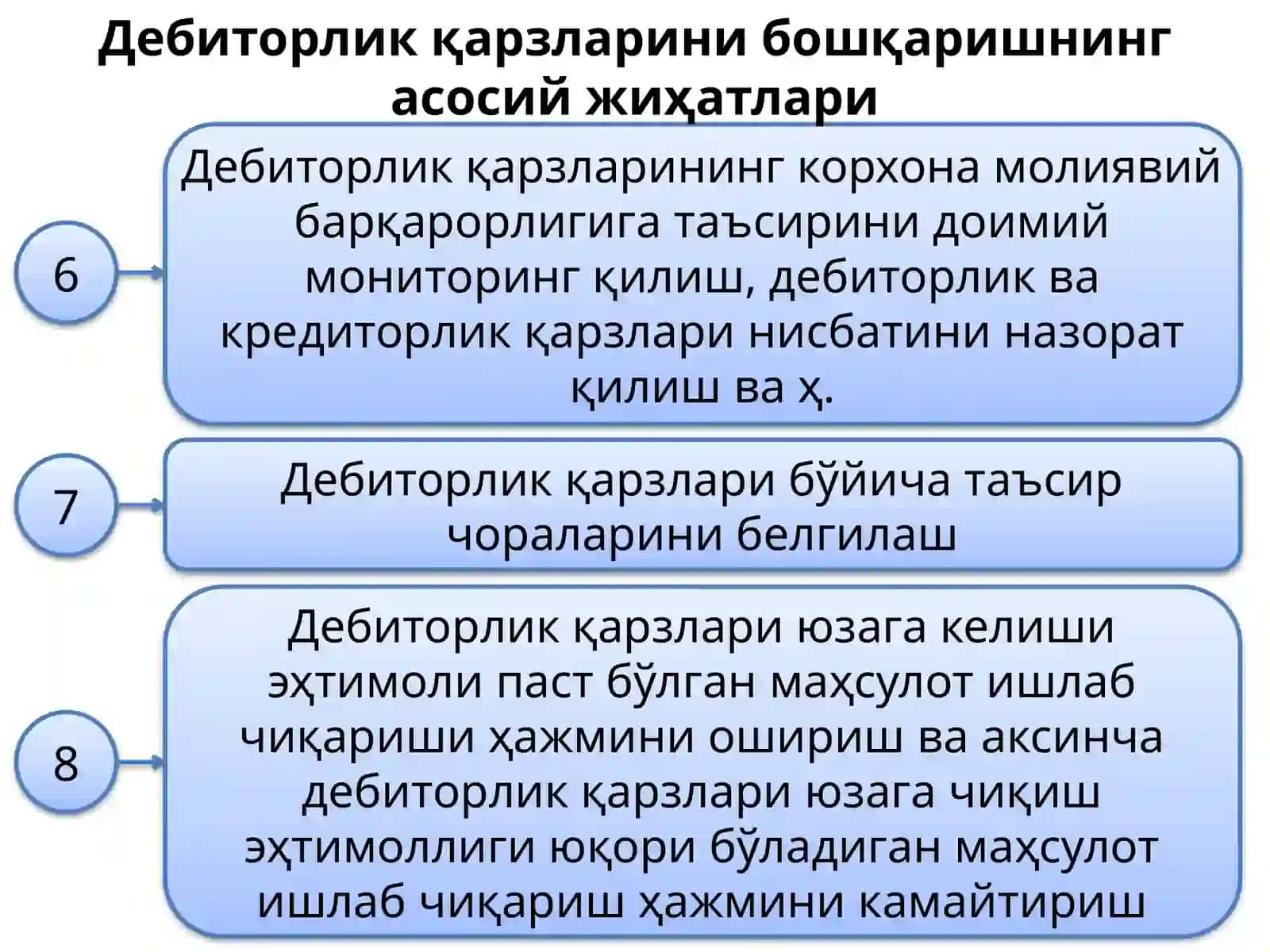 Дебиторлик ва кредиторлик қарзларини бошқариш 4