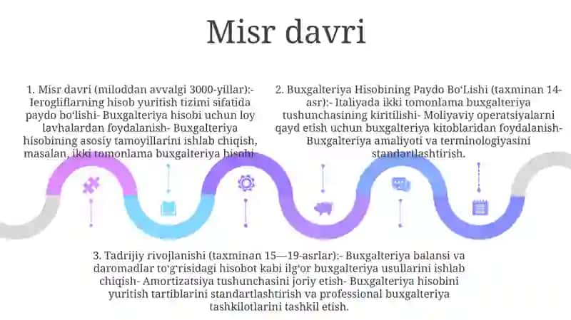 Buxgalteriya Hisobining Paydo BoʻLishi Va Tadrijiy Rivojlanishi 4
