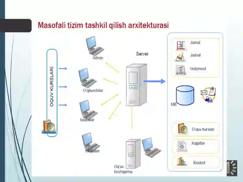 Masofaviy ta'limni tashkil etish va boshqarish 4