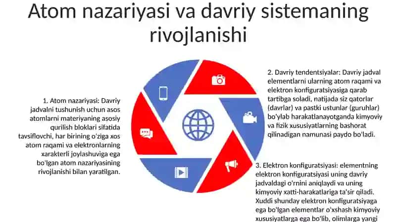 Elementlar Davriy Sistemasining Atom Tuzilishi Bilan Bog'Liqligi 4