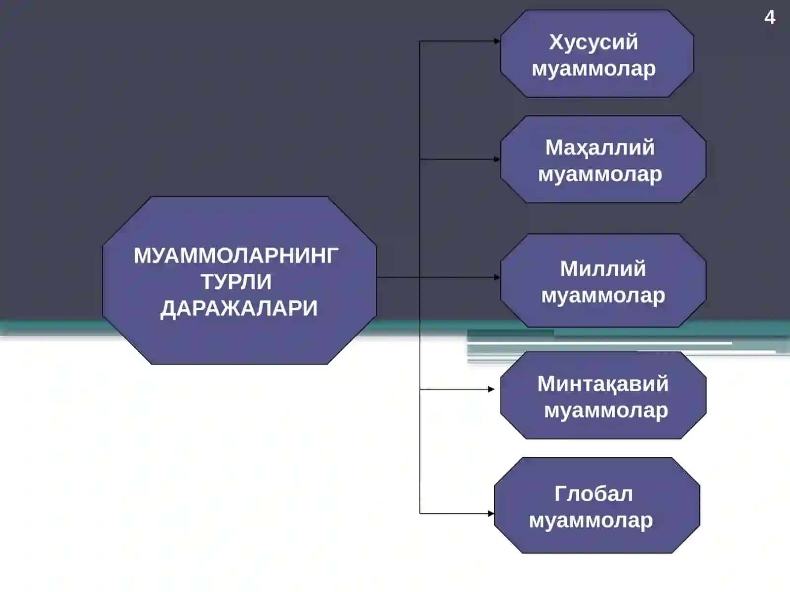 Глобаллашув ва глобал муаммоларнинг фалсафий жиҳатлари 4