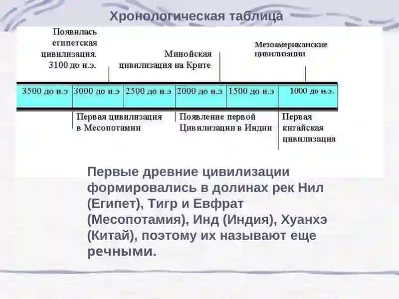Культура Древнего Египта 4