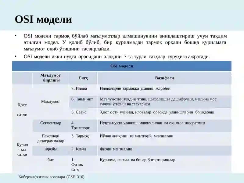 Компьютер тармокларининг асоси ва ундаги муаммолар 4
