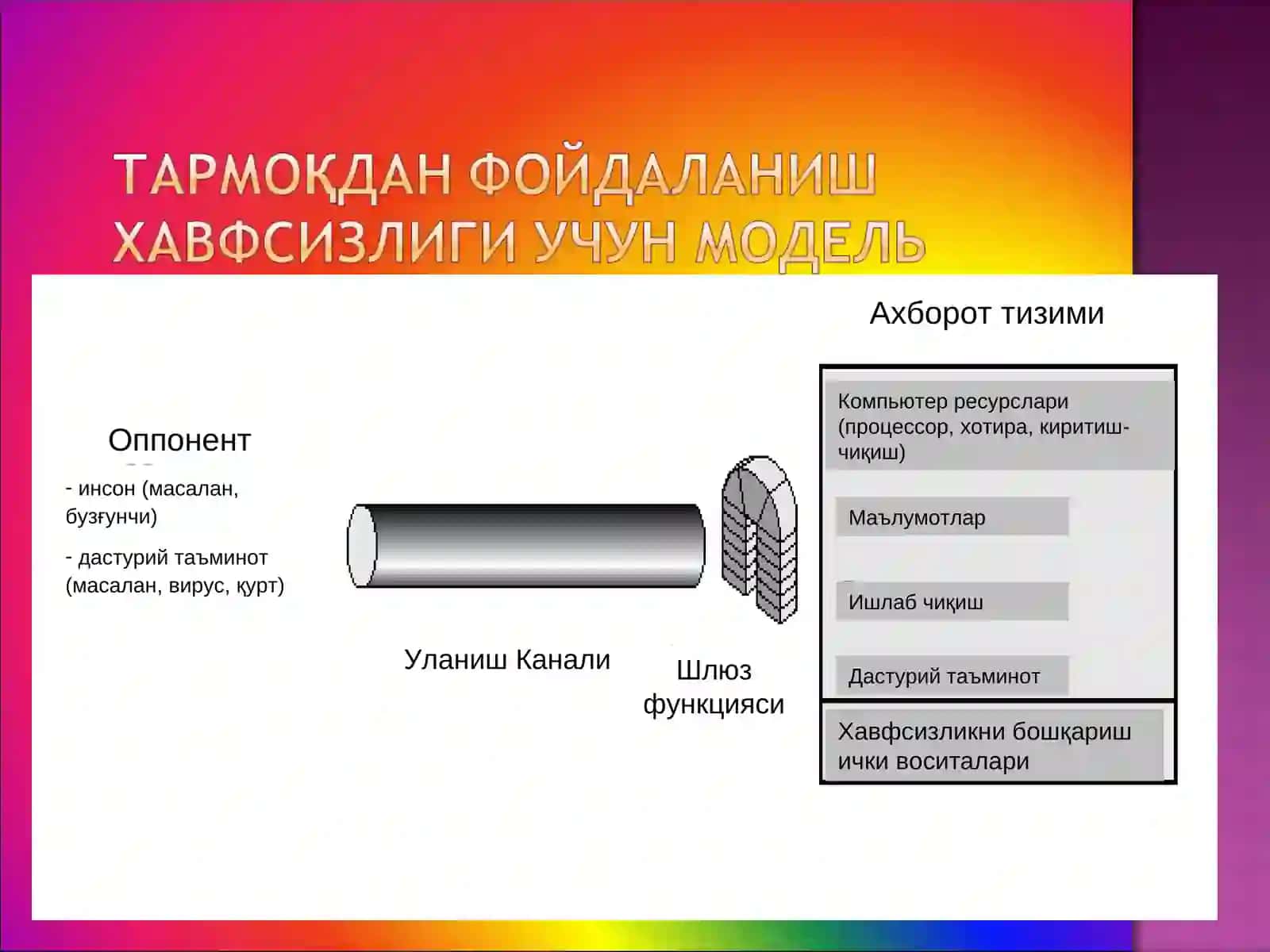 ТАРМОҚ ХАВФСИЗЛИГИКОНЦЕПЦИЯСИ 4