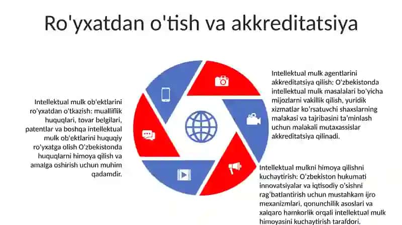 Intelektual Mulk Sohalarida Vakolatli Tashkilotlar Faoliyati 4