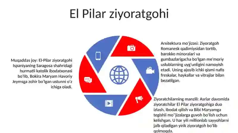 Ispaniyaning Ziyoratgohlariga Ekskursiya Qilish 4