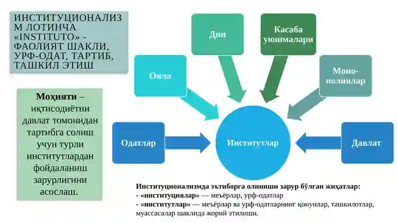 Институционализм йўналиши моҳияти ва аҳамияти 4