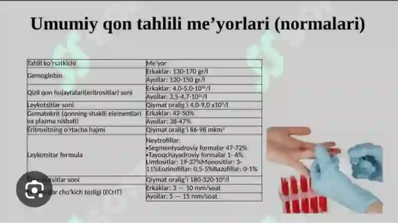 Patologik holatlarda klinik laborator tekshiruvlar va ularning interpretatsiyasi 4