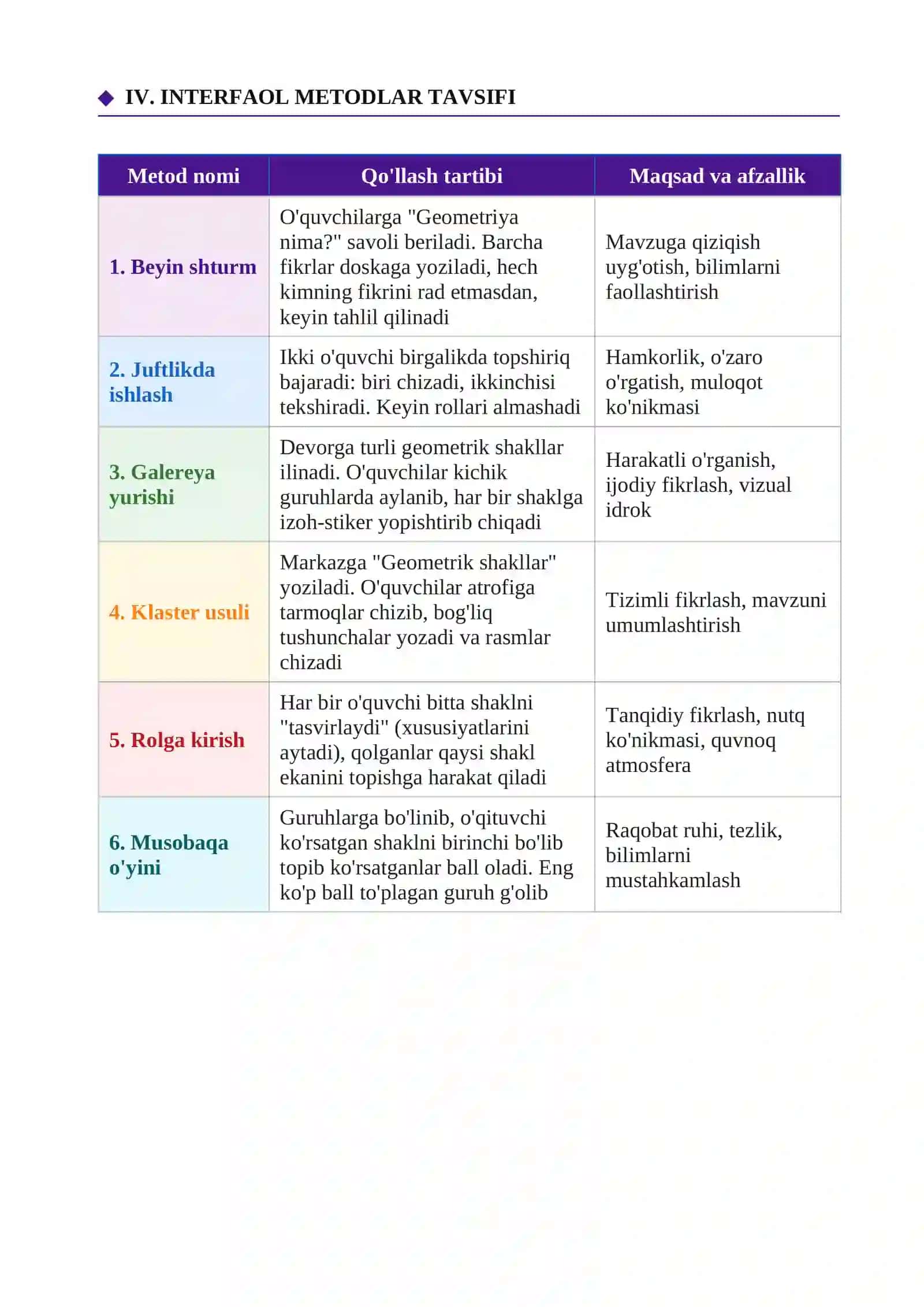 Boshlang‘ich sinflarda geometriya elementlarini o‘rgatishda interfaol metodlardan foydalanish 4