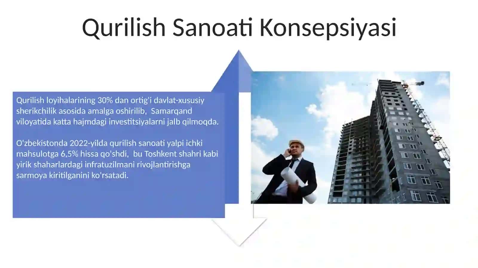 Kapital qurilish va kapital qoʻyilmalar. Qurilish industriyasi tushunchasi 4