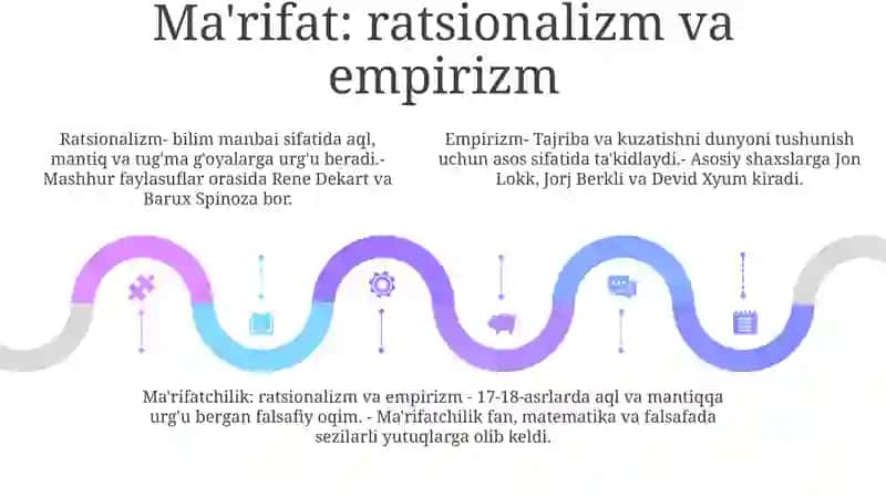 Dunyoviy Bilimlar Rivoji Va Falsafiy Tafakkur 4
