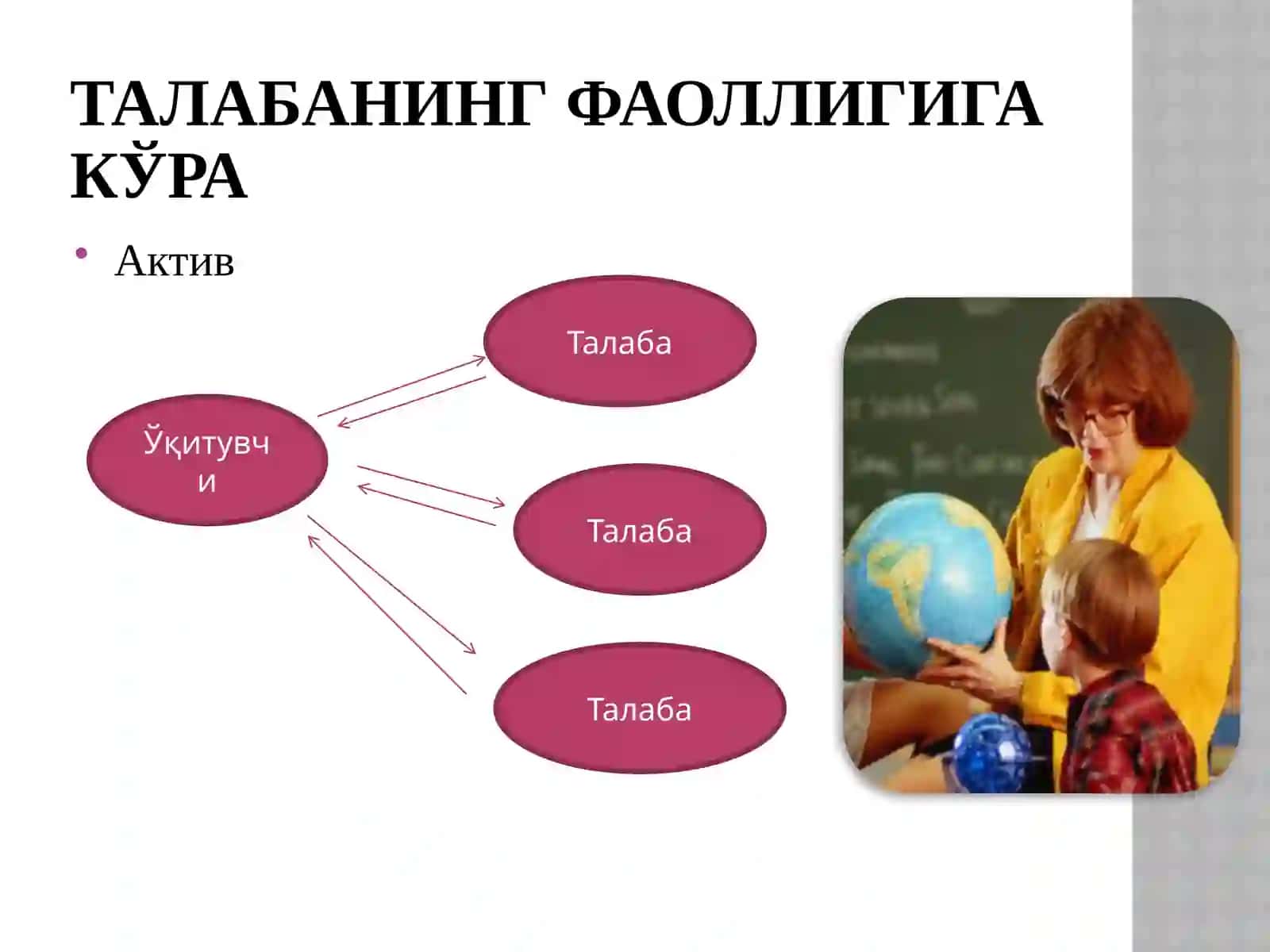 ИНТЕРФАОЛ ТЕХНОЛОГИЯЛАРНИ ҚЎЛЛАШ МАҲОРАТИ 4