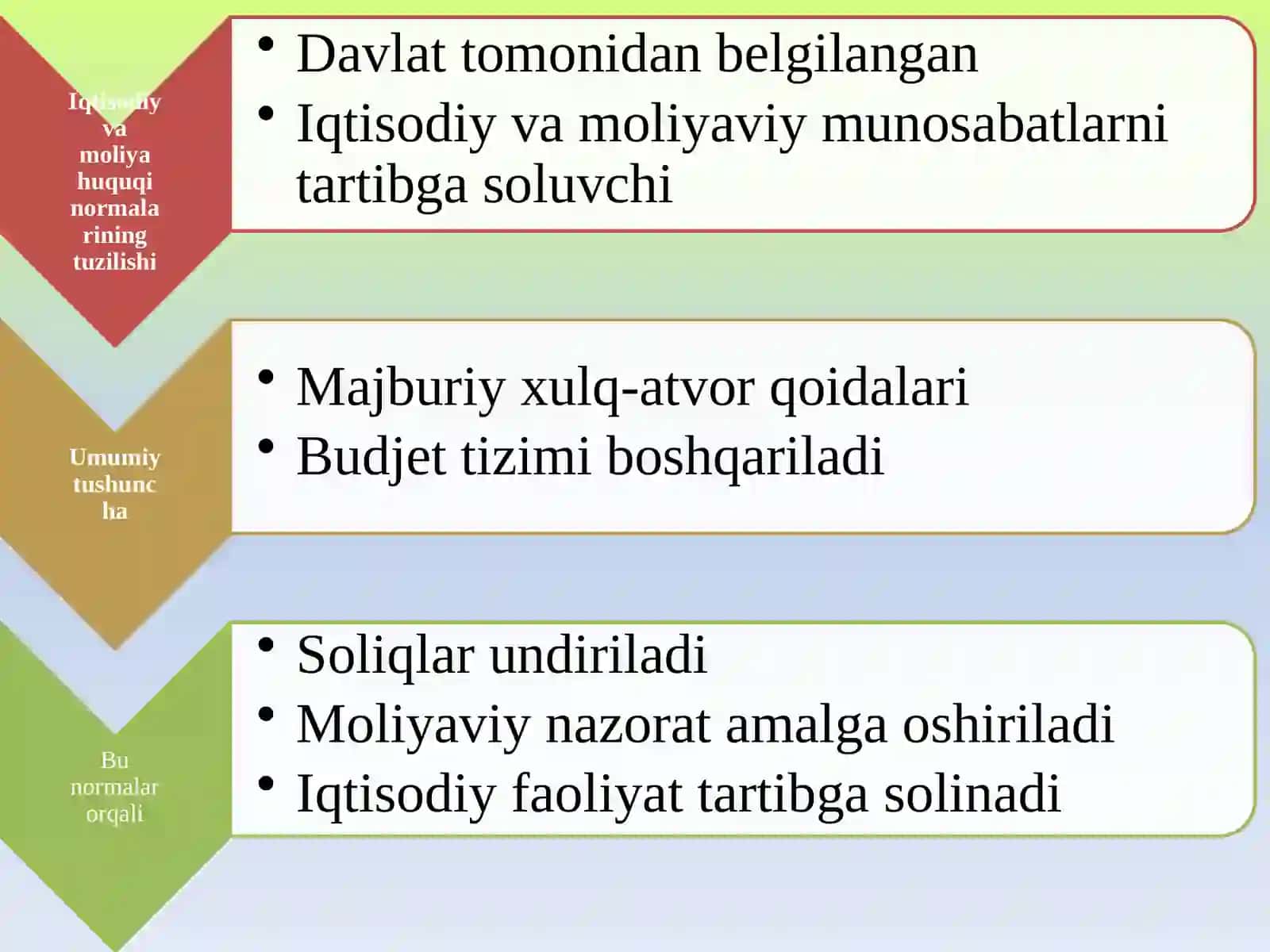 IQTISODIY VA MOLIYA HUQUQI NORMALARINING TUZILISHI 4
