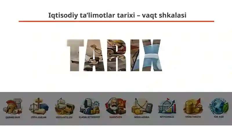 IQTISODIY TA’LIMOTLAR EVOLYUTSIYASI 4