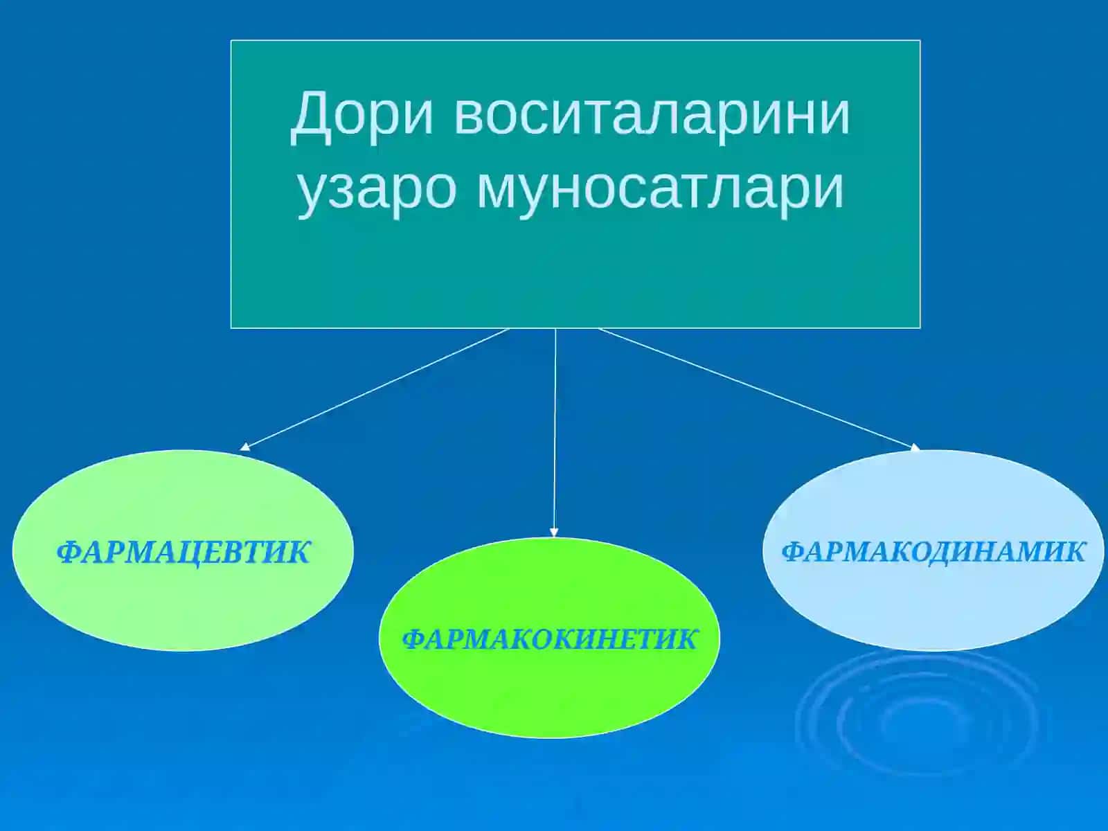 ДОРИ ВОСИТАЛАРИНИ УЗАРО ТАЪСИРЛАРИ 4
