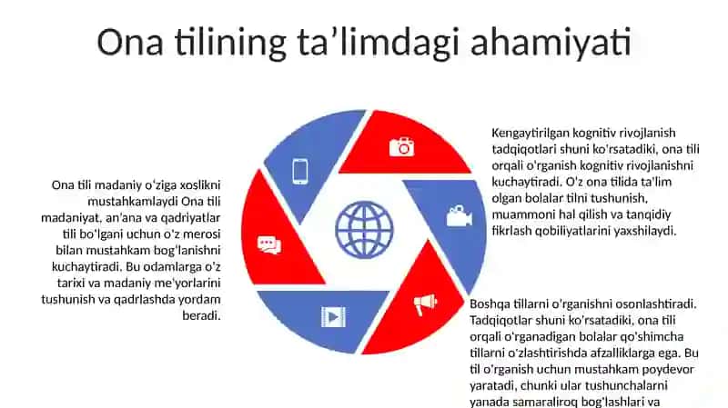 Ona Tilidan Davlat Ta’Lim Standarti Va OʻQuv Dasturi Mazmuni 4