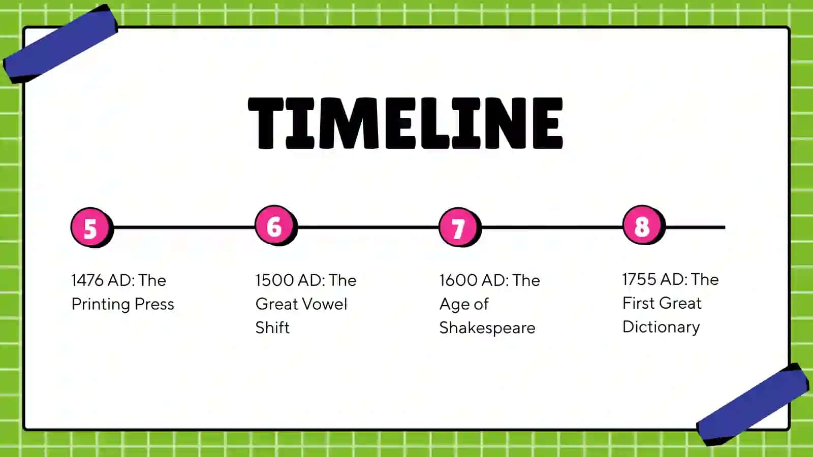 History of English 4