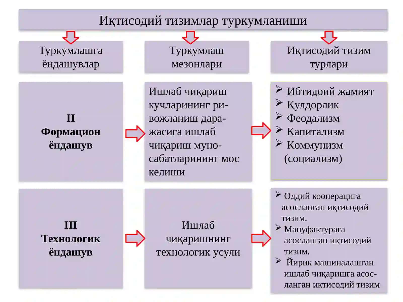 Тизим моделлари 4