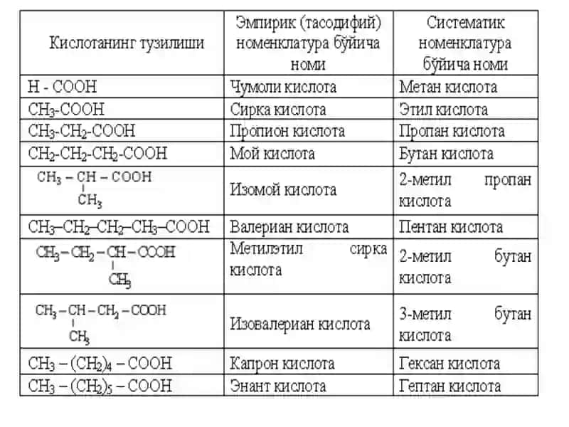 Карбон кислоталар 4