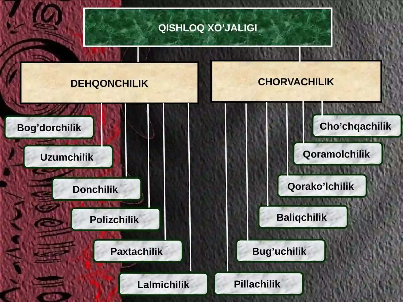 Qishloq xo'jaligida suvdan foydalanish 4