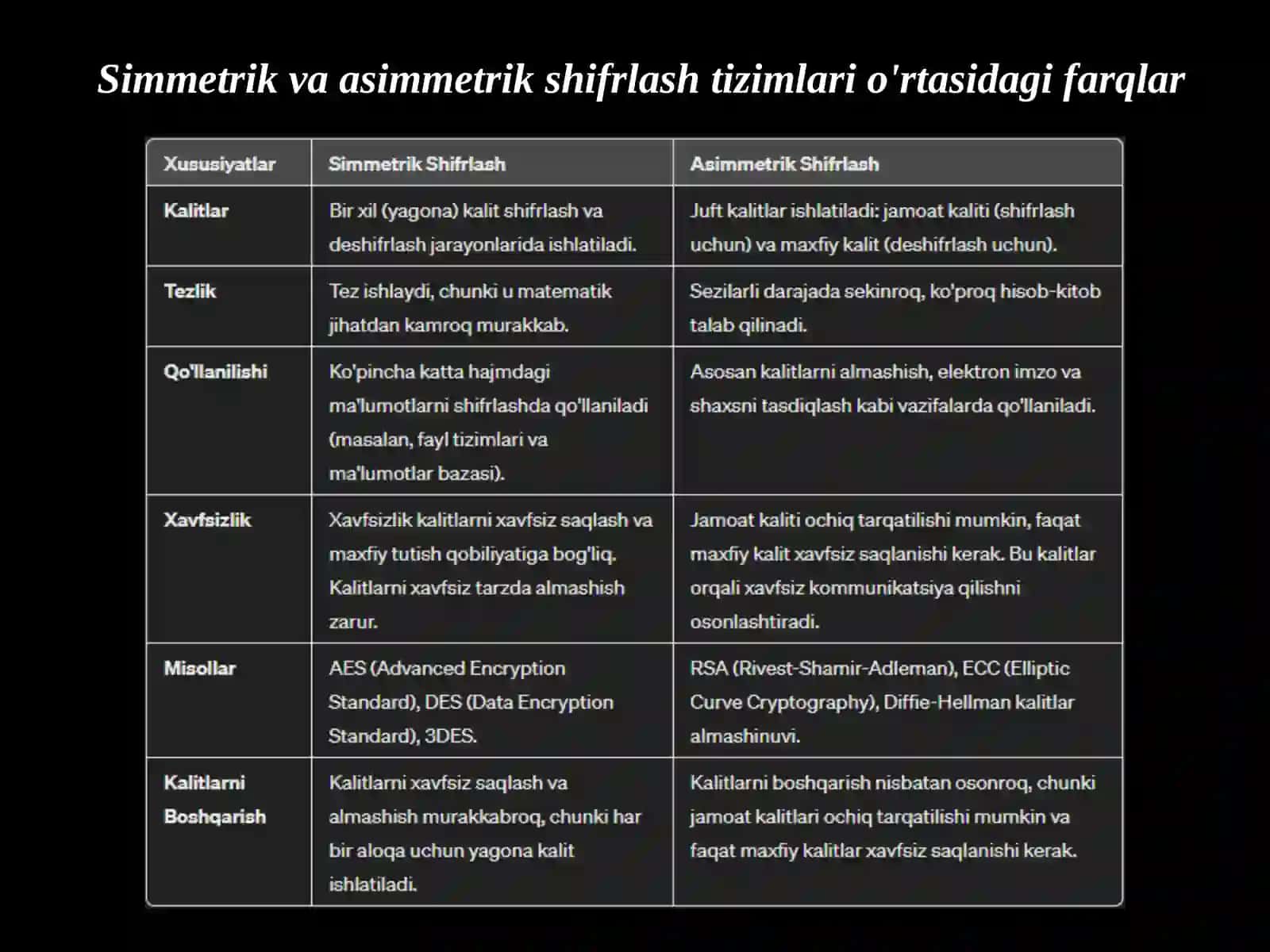 Simmetrik va asimmetrik shifrlash tizimlari o'rtasidagi farqlar 4