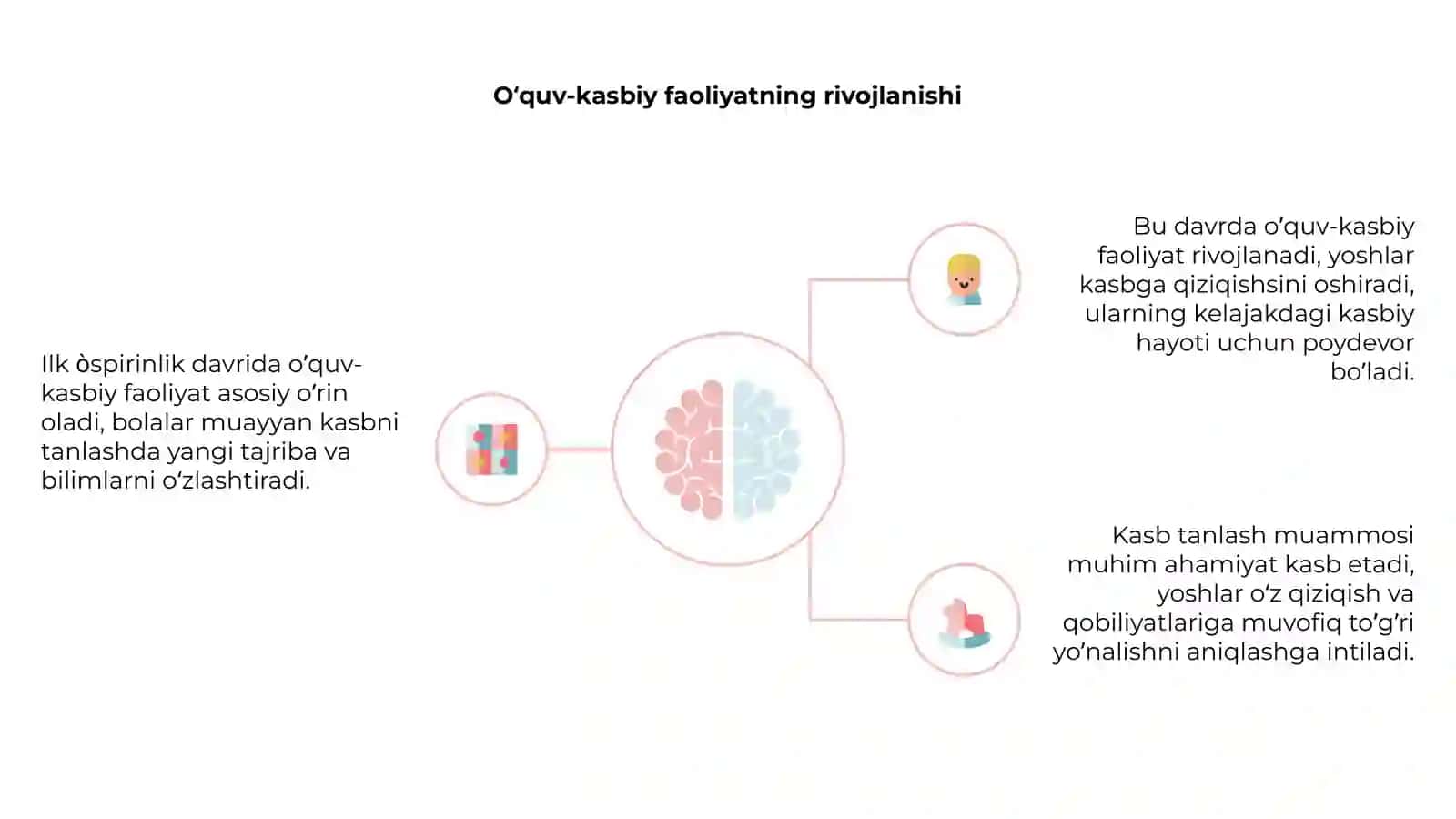 Ilk òspirinlik davrida òquv-kasbiy faoliyatning yetakchi faoliyatga aylanishi va kasb tanlash muammosi 4