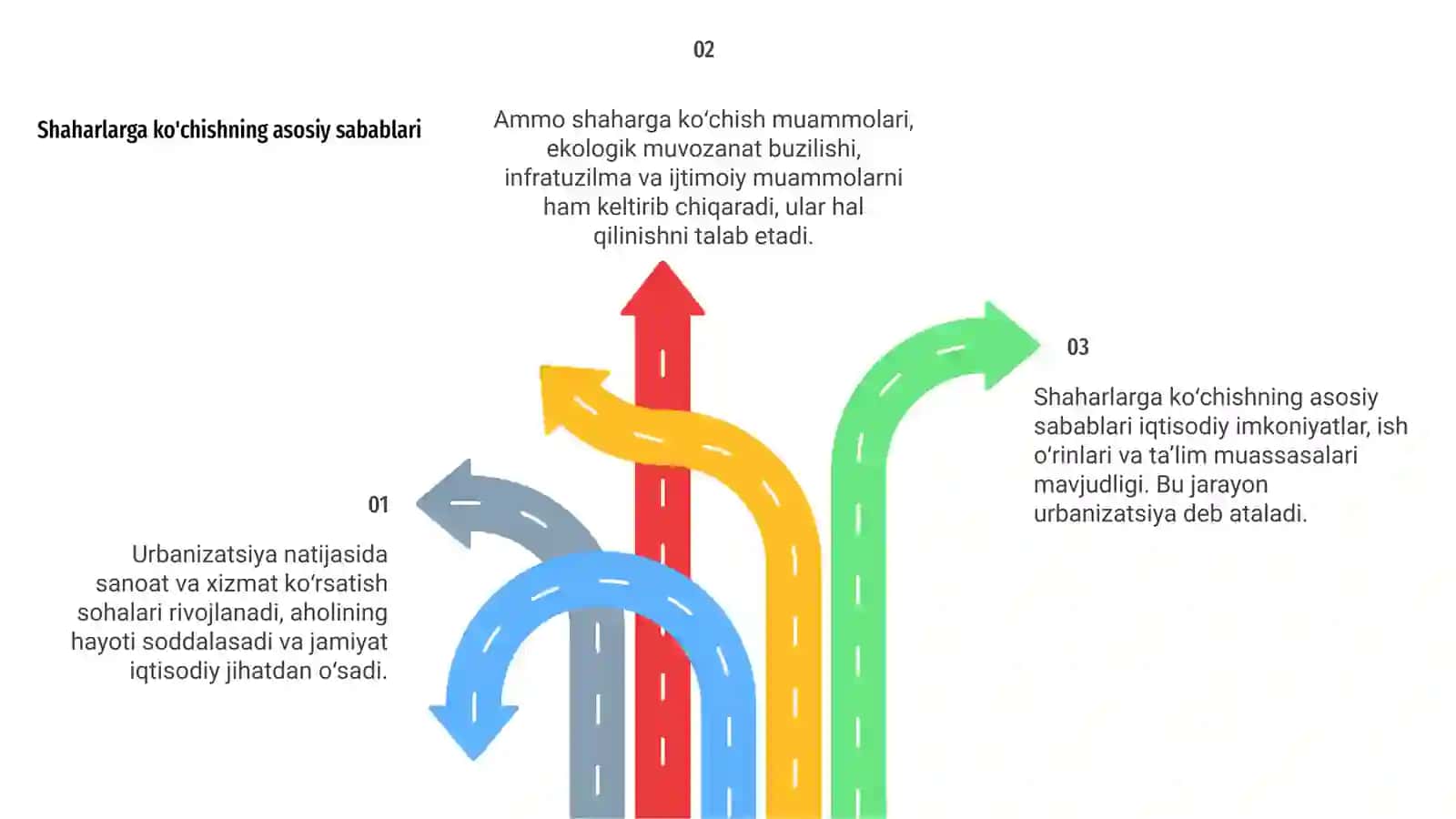Urbanizatsiya: aholining shaharlarga koʻchishi sabab va oqibatlari 4