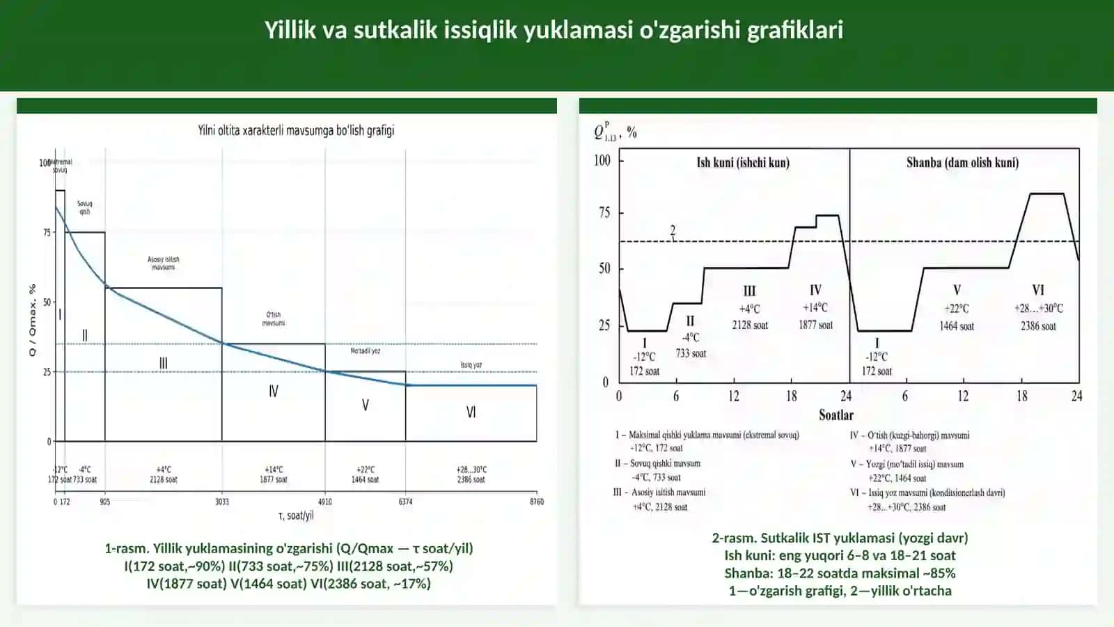 Mini-IEMlarda eng yuqori suv qizdiruvchi qozonlarini rekonstruksiya qilish sxemalarini tahlil qilish 4