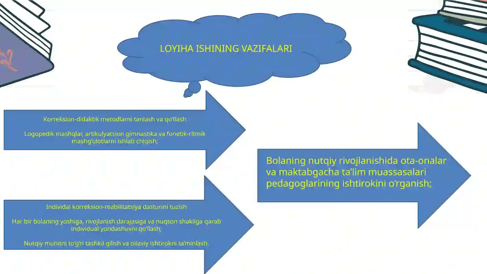 Rinolaliyanuqsoniga egabo'lgan bolalar bilan quriladigan korreksion ishlar 4