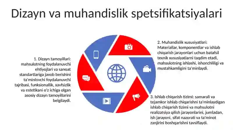 Mahsulotlarni Loyihalash, Yaratish Va Ishlab Chiqarish Tizimi 4