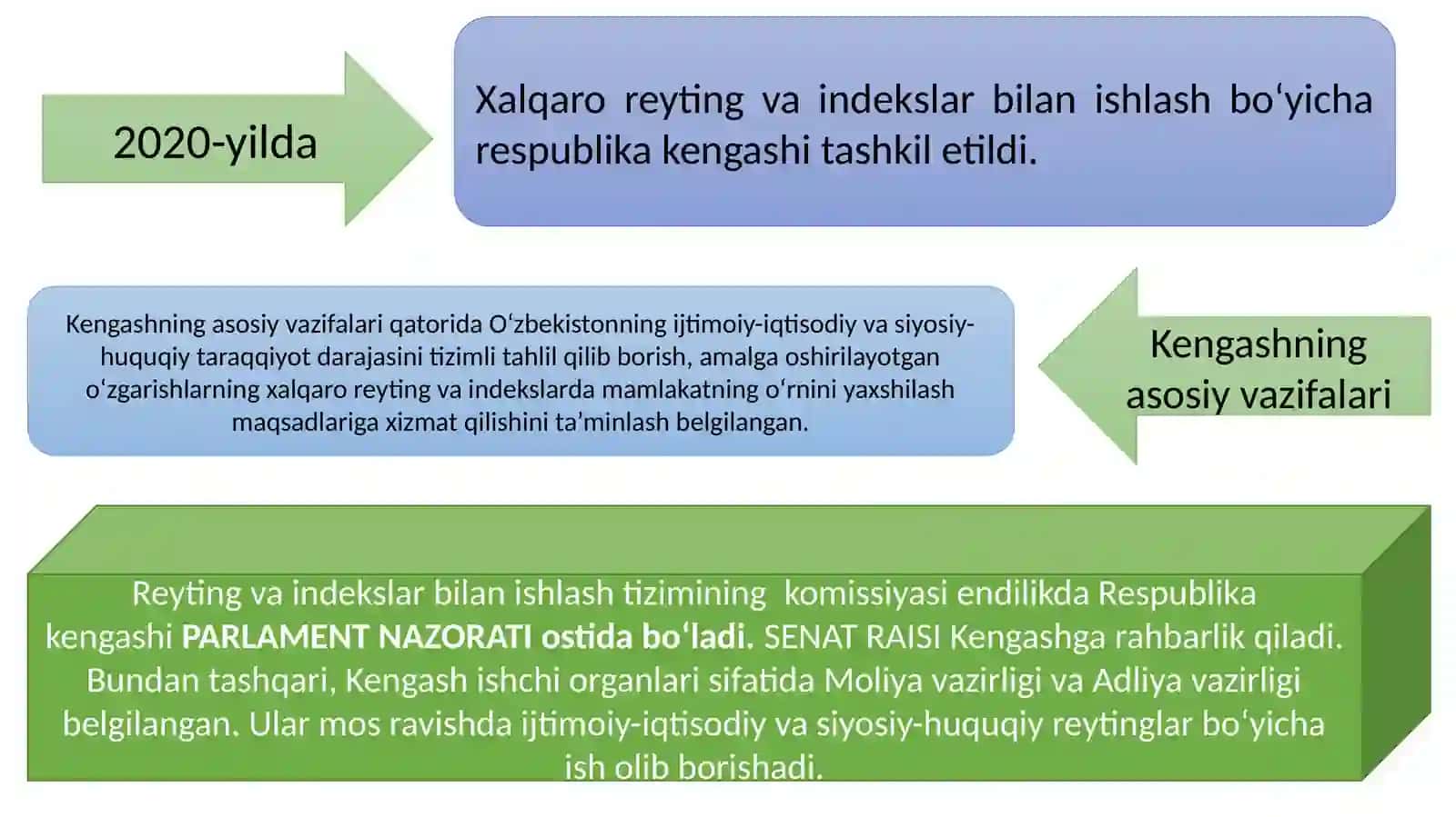 YANGI O‘ZBEKISTON IJTIMOIY-SIYOSIY, IQTISODIY VA MADANIY HAYOTIDAROʻYBERAYOTGANOʻZGARISHLARNINGXALQARO REYTING VA INDEKSLARDA AKSETISHI 4
