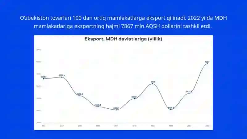 GLOBALLASHUV JARAYONI VA UNING O’ZBEKISTON IQTISODIYOTIGA TA’SIRI 4