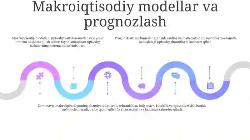 Zamonaviy Makroiqtisodiyotning Ahamiyati 4