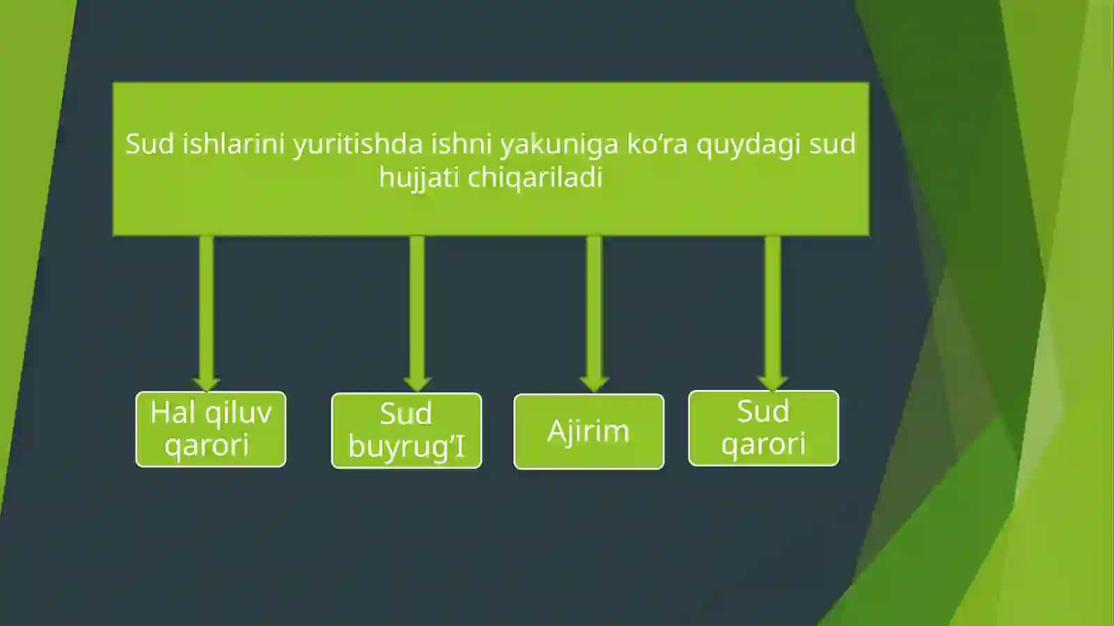 BIRINCHI INSTANSIYA SUDINING HUJJATLARI 4