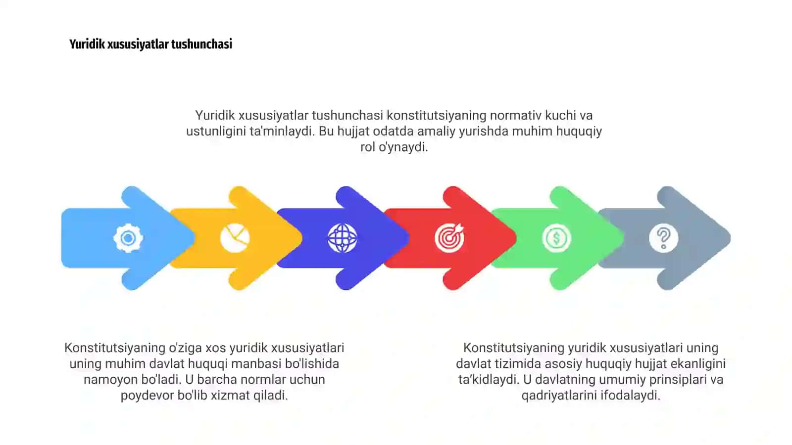 Konstitutsiyaning yuridik xususiyatlari 4
