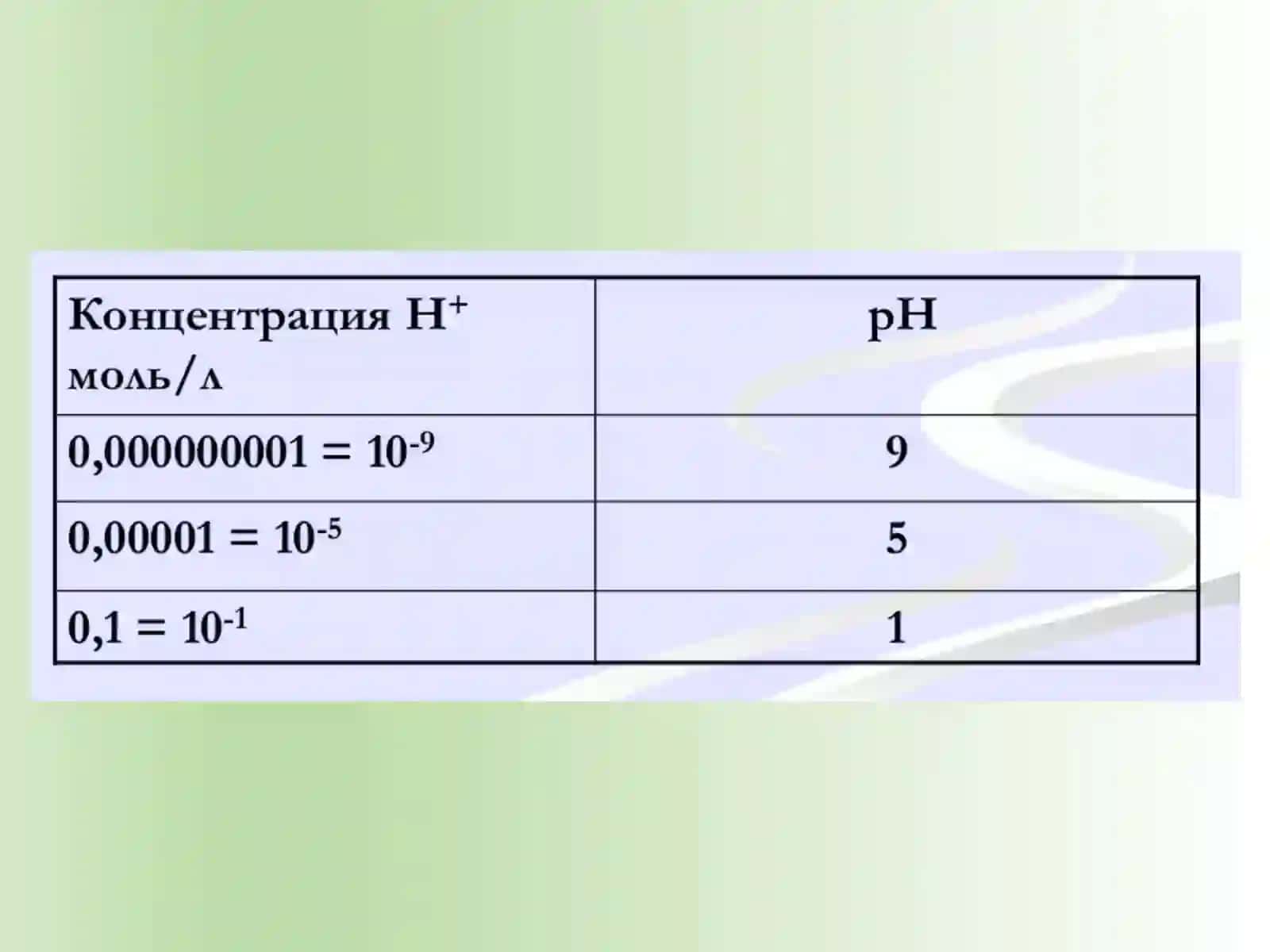 Кислотно-щелочнойбаланс.Буферныесистемы.Дисперсныесистемы 4
