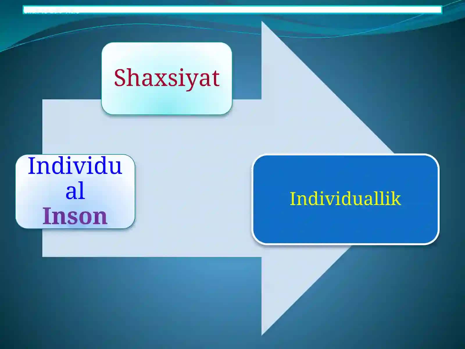 SHAXSNI RIVOJLANISH OMILLARI 4