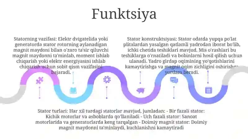 Stator 4