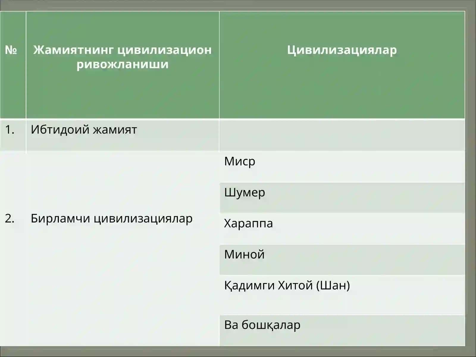Окс цивилизация 4