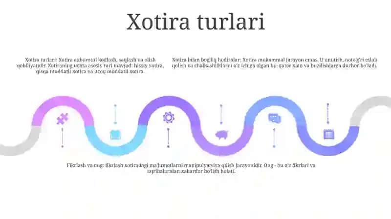 Xotira Bilan Bog'Liq Hodisalar.Tafakkur Va Ong 4