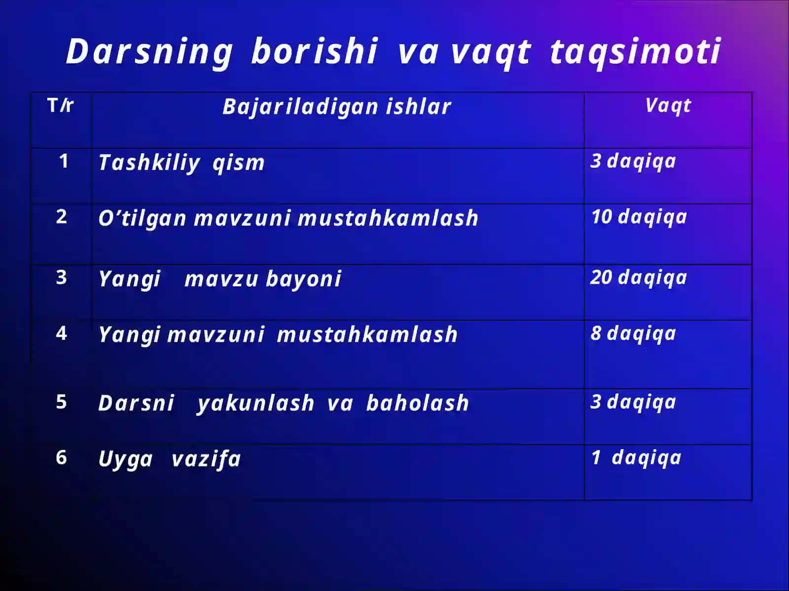 10-sinf Jismoniy tarbiya fanidan Gimnastika mavzusida ochiq dars ishlanma 4